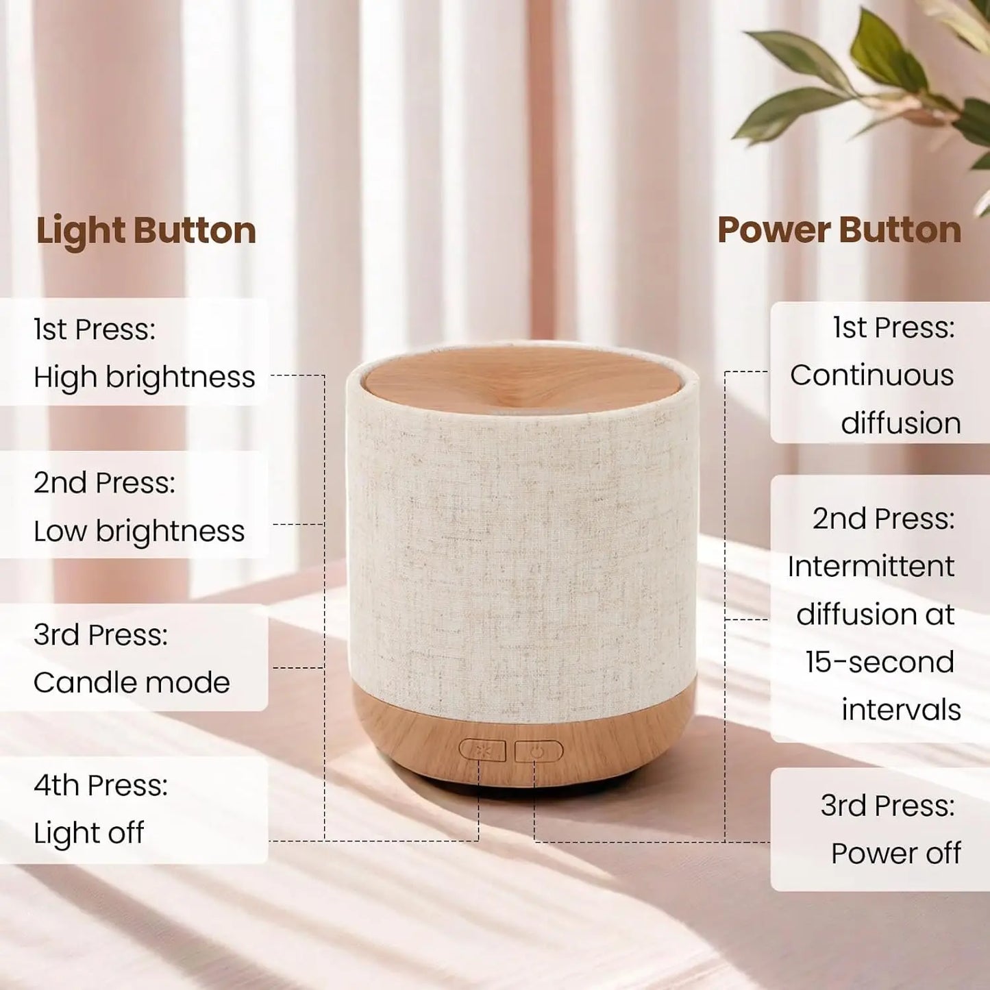 Auto Aroma Diffuser (Home)