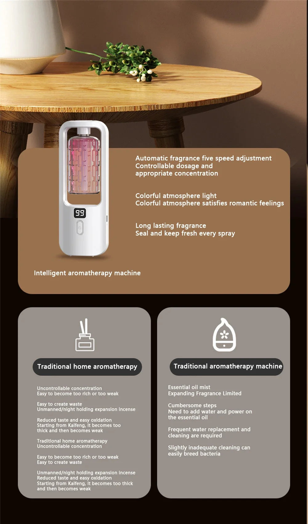 Wall-Mounted Diffuser 50ml